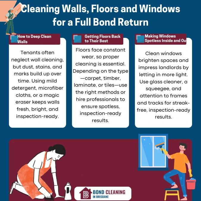 Infographic For Cleaning Walls, Floors and Windows for a Full Bond Return