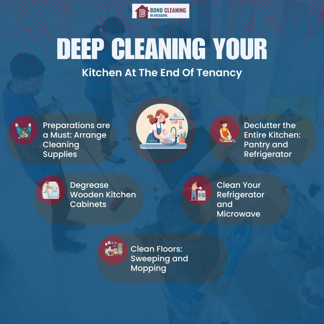 Infographic For Deep Cleaning Your Kitchen At The End Of Tenancy
