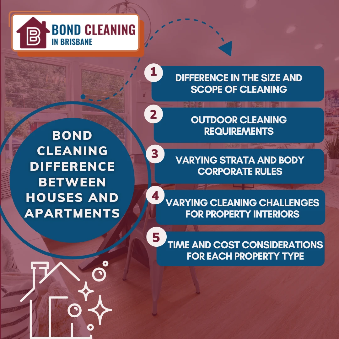 Bond Cleaning Difference between Houses and Apartments
