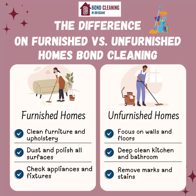 On Furnished vs. Unfurnished Homes Bond Cleaning