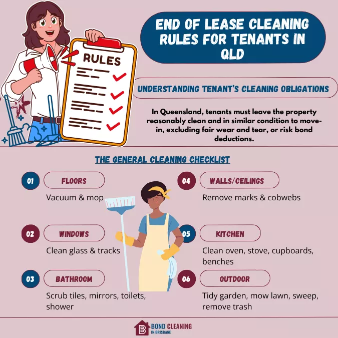 End of lease Cleaning Rules for Tenants in QLD