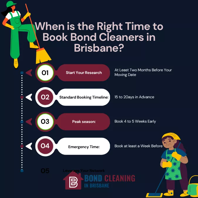 When is the Right Time to Book Bond Cleaners in Brisbane