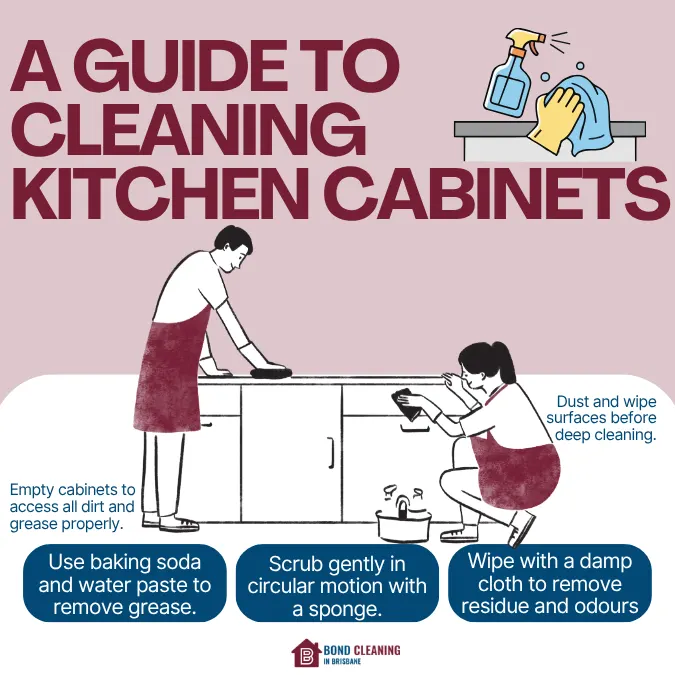 A Guide to Cleaning Kitchen Cabinets