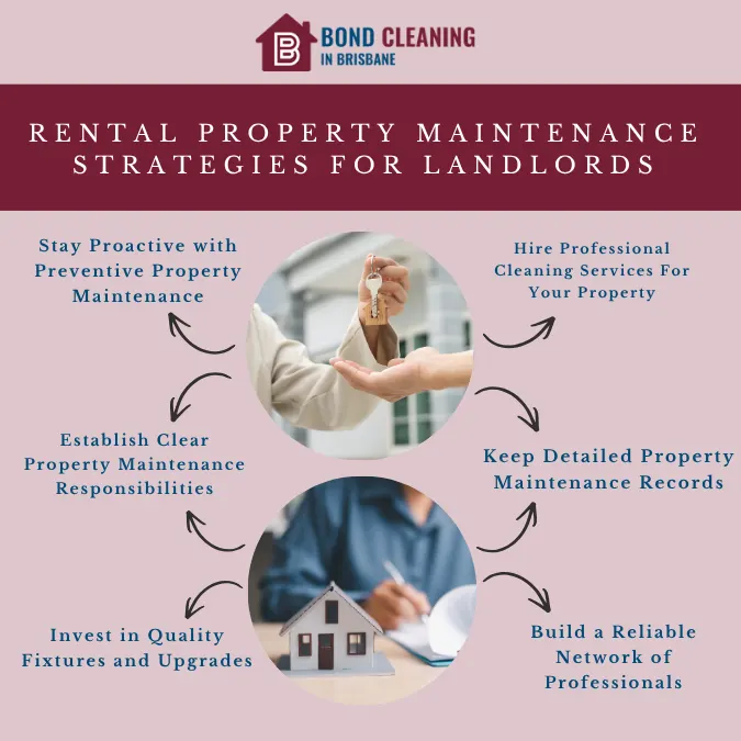 Rental Property Maintenance Strategies For Landlords